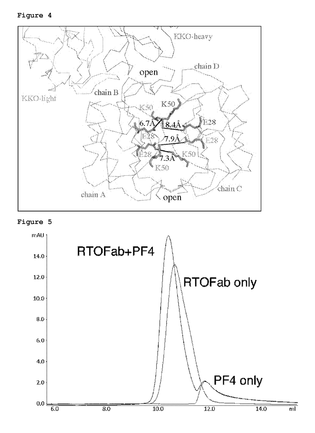 Atomic description of immune complex that causes heparin-induced thrombocytopenia