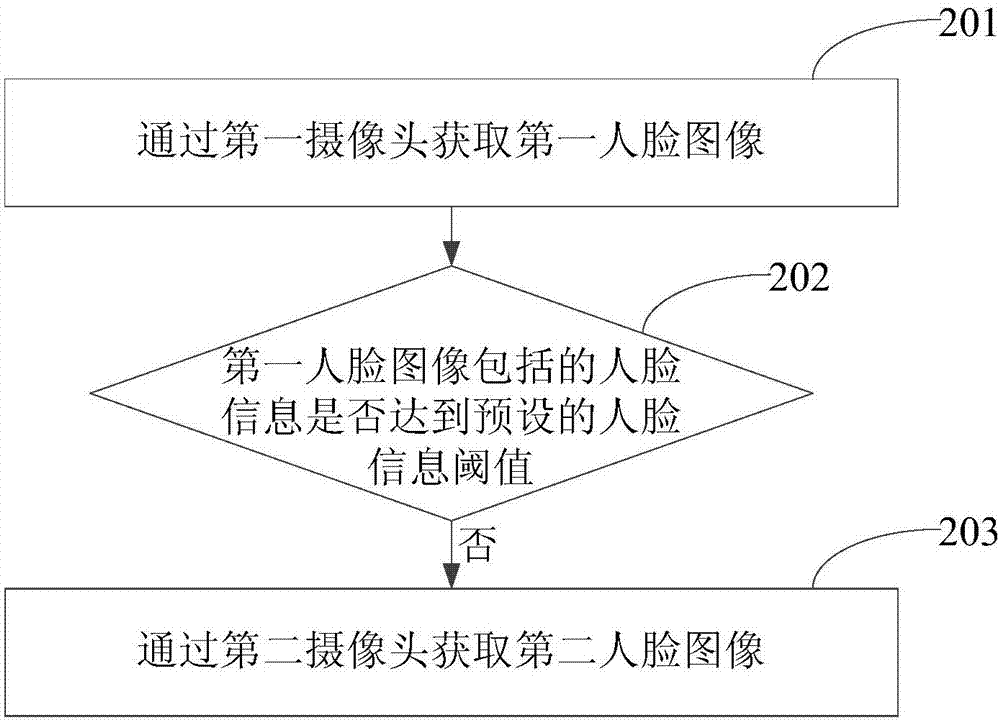 Image obtaining device and method