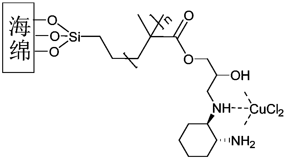 Chiral metal complex catalyst