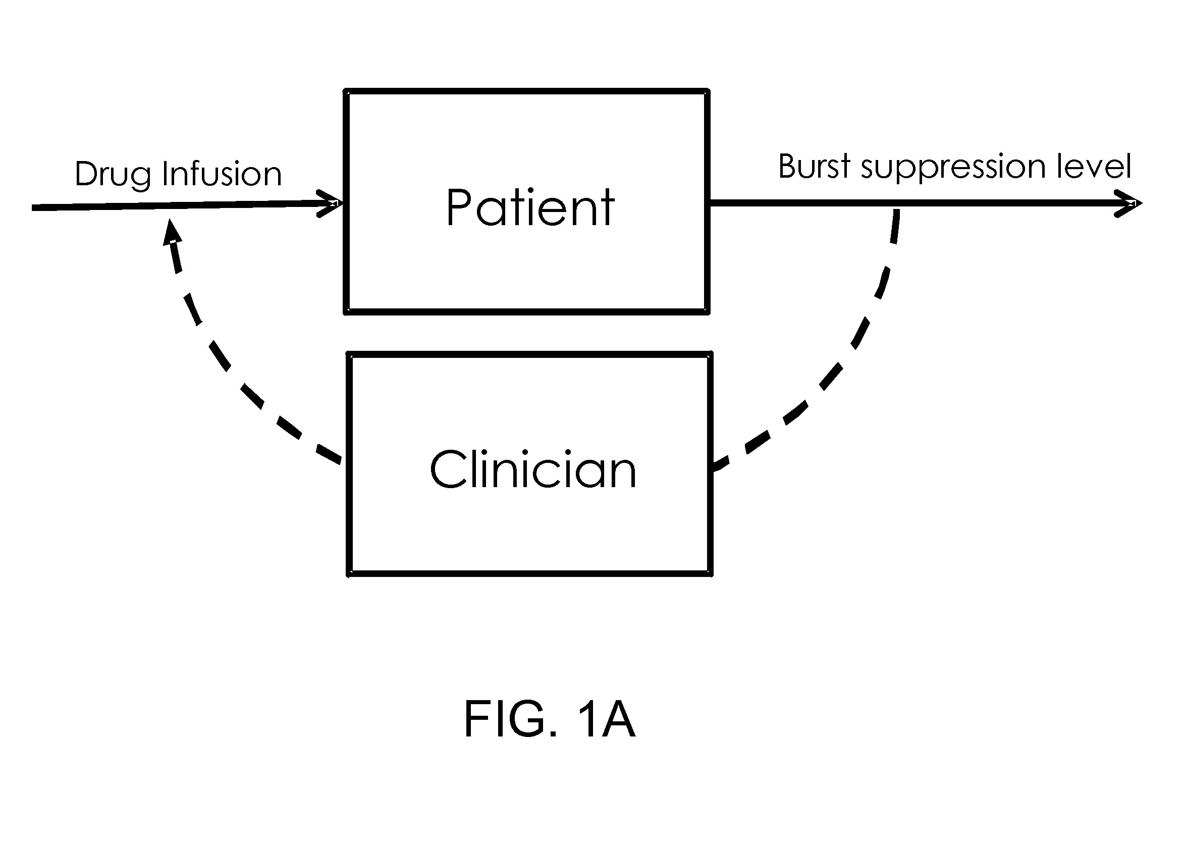 System and method for monitoring anesthesia and sedation using measures of brain coherence and synchrony