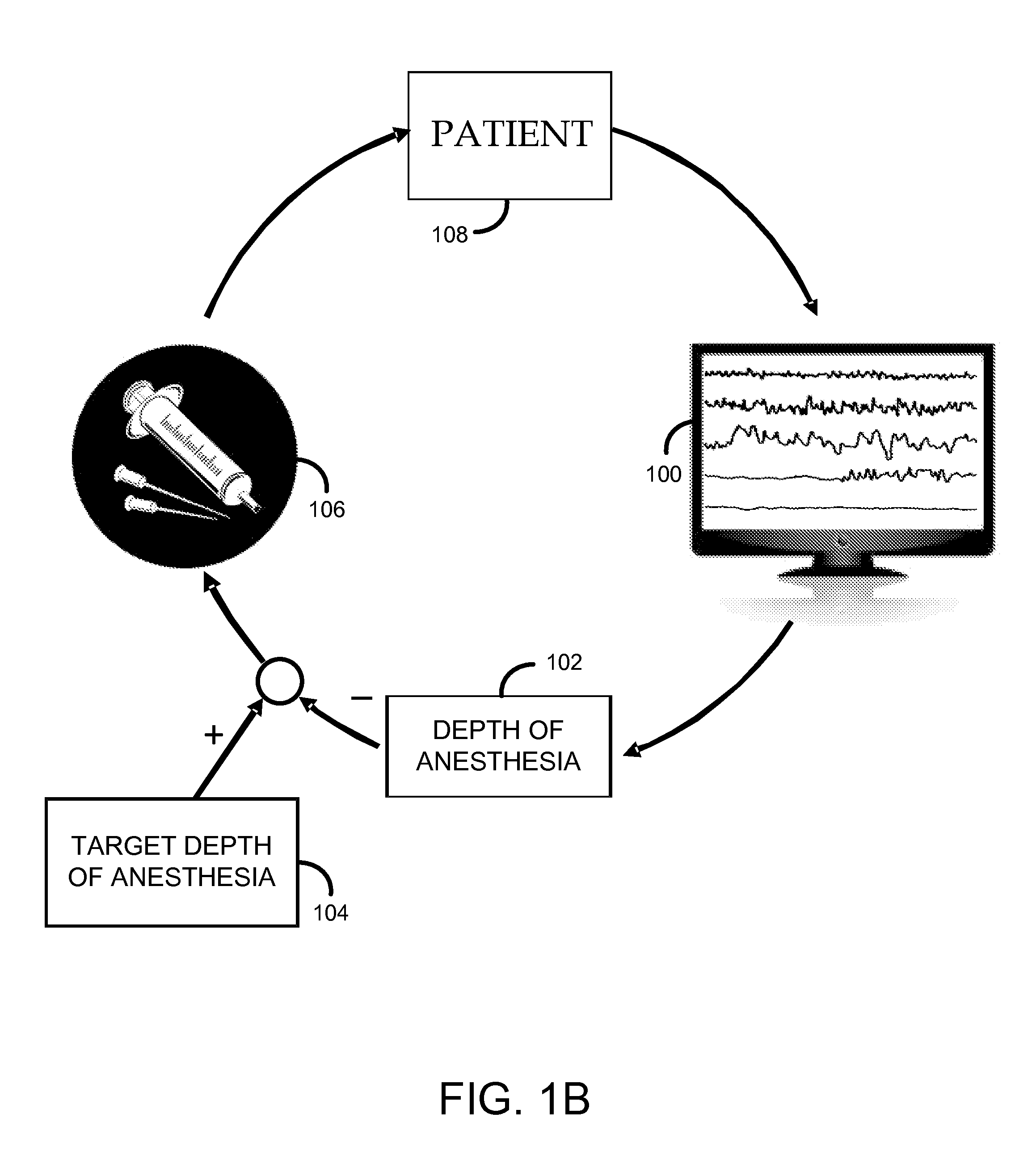 System and method for monitoring anesthesia and sedation using measures of brain coherence and synchrony