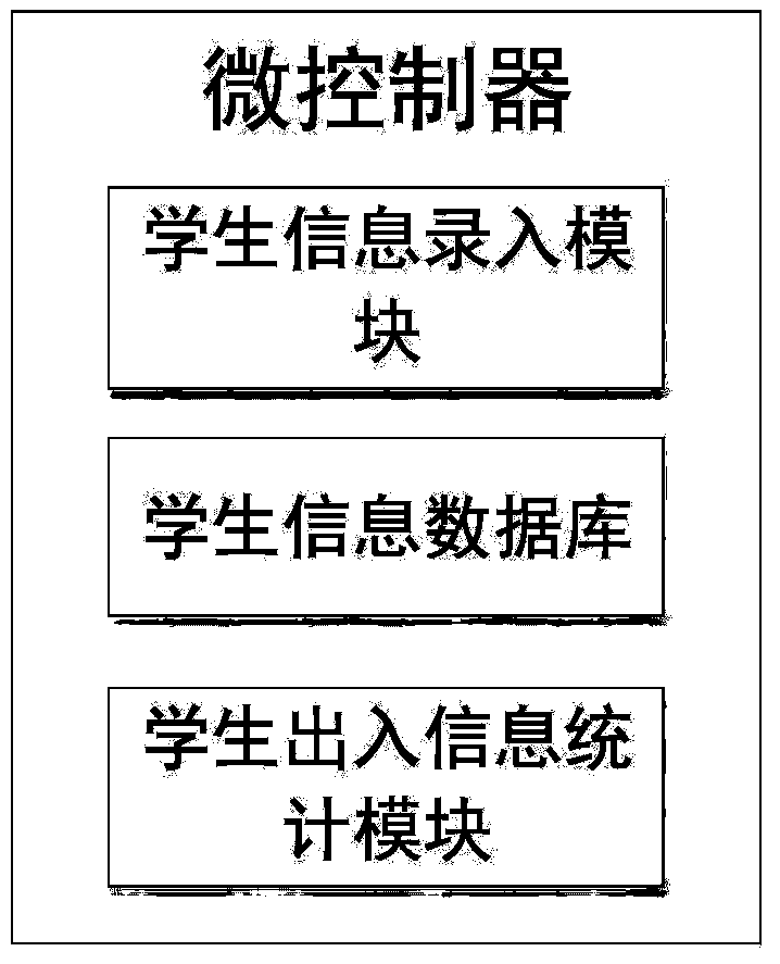 Class attendance checking system