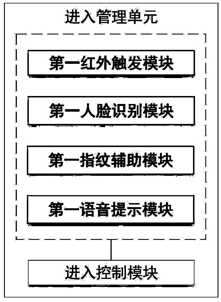 Class attendance checking system