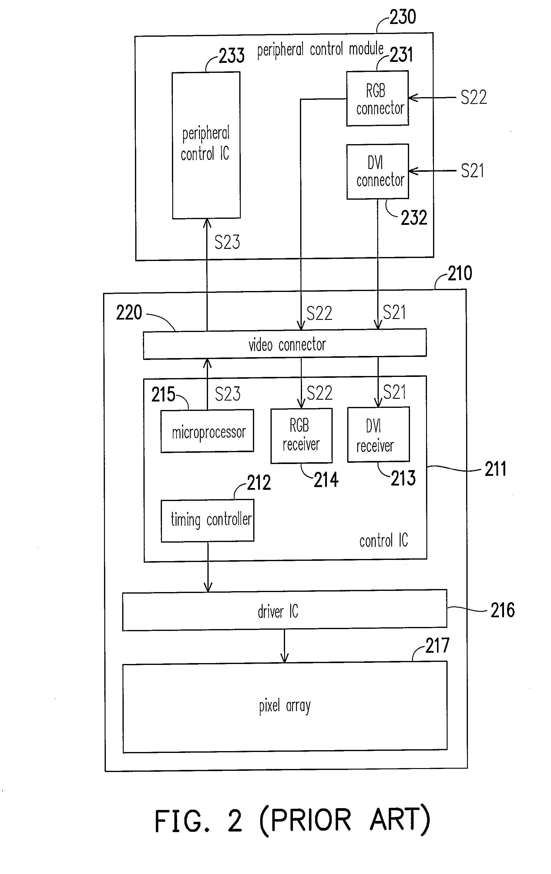 Integrated display panel