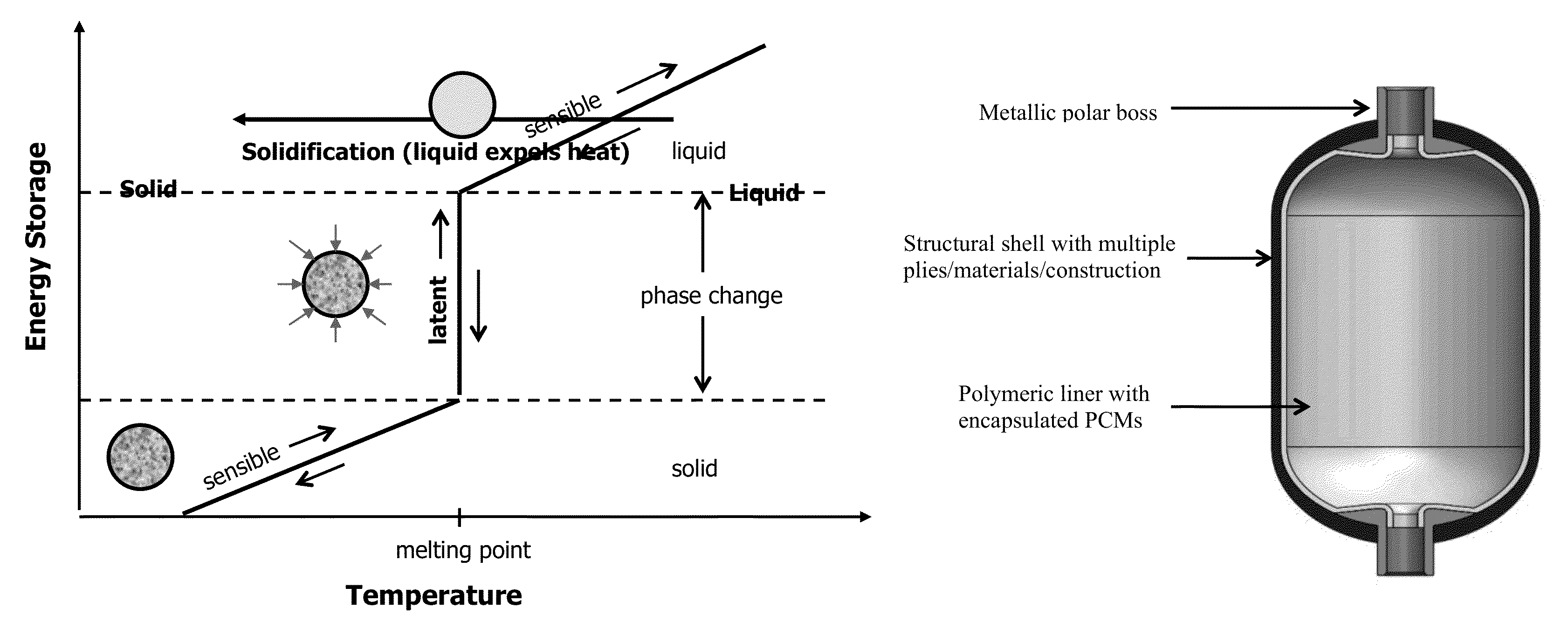 Pressure vessel and method of use