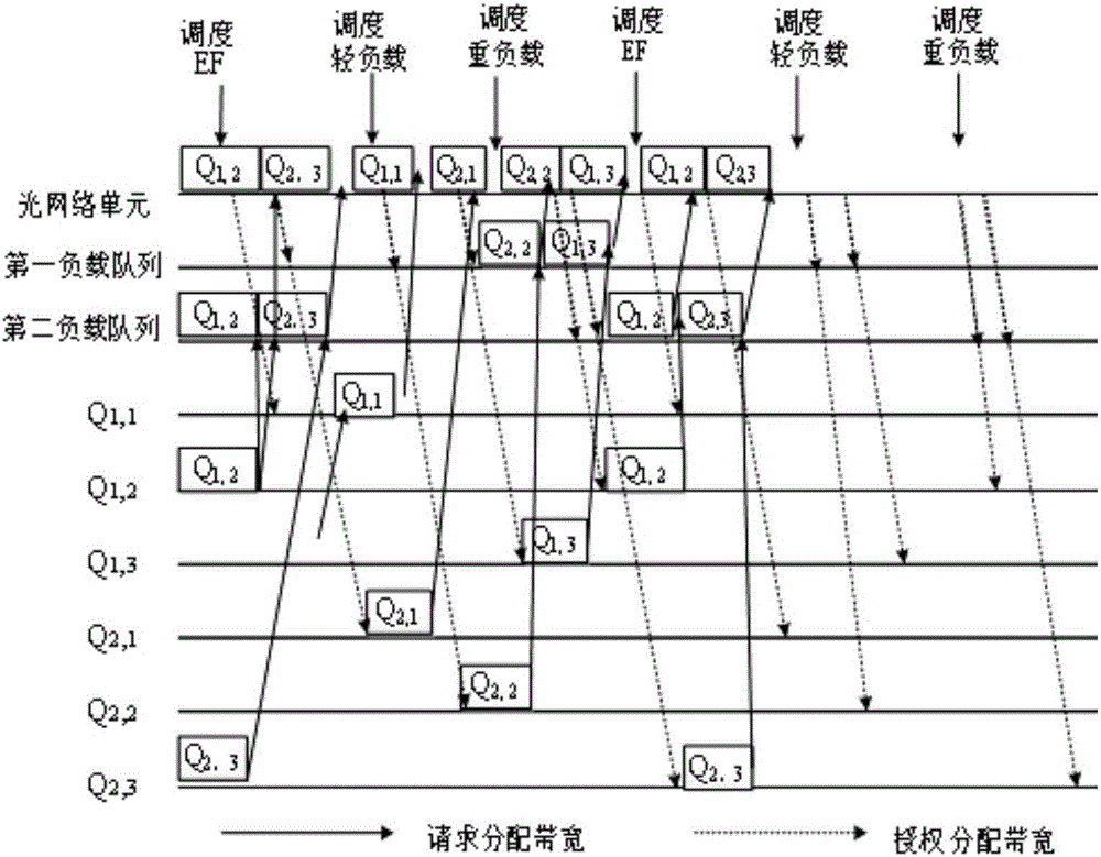 Dynamic bandwidth allocation method and apparatus