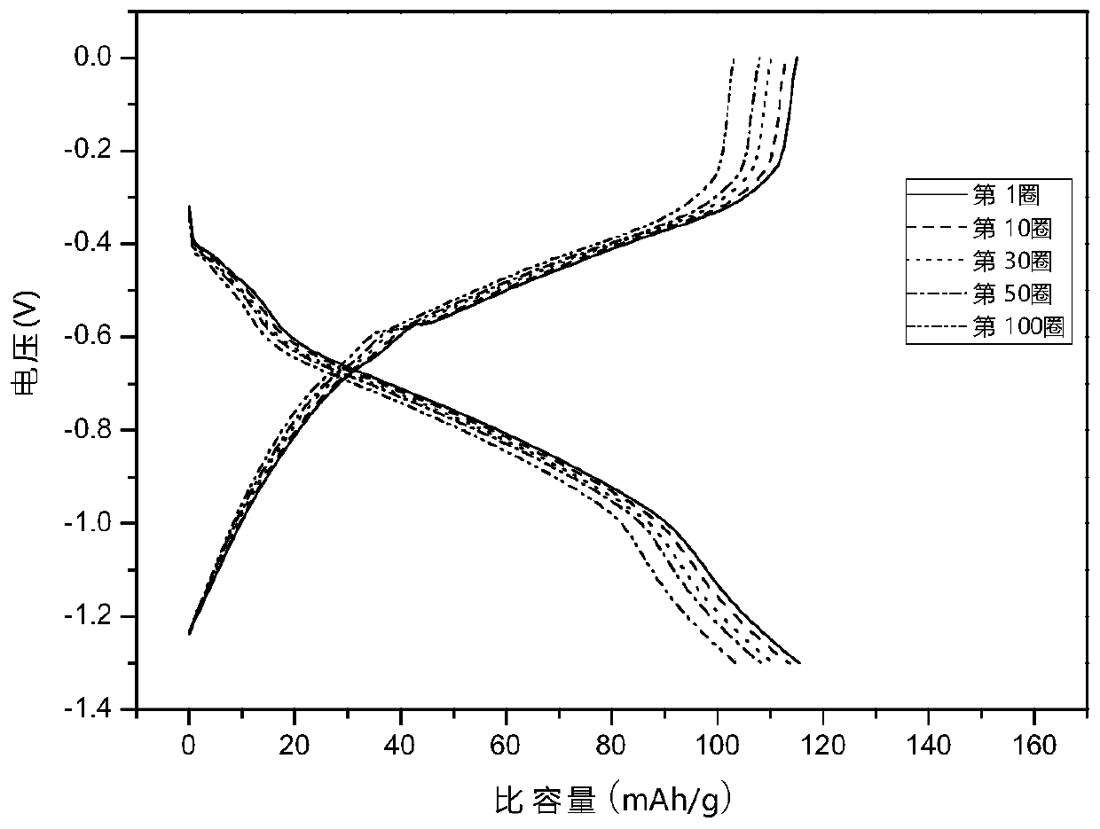 Polyimide material as well as preparation method and application thereof