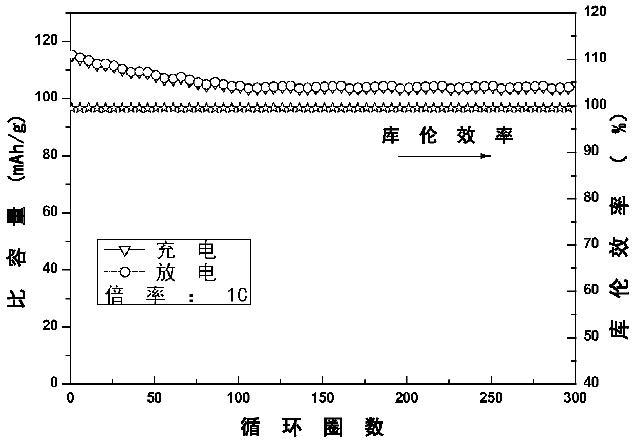 Polyimide material as well as preparation method and application thereof