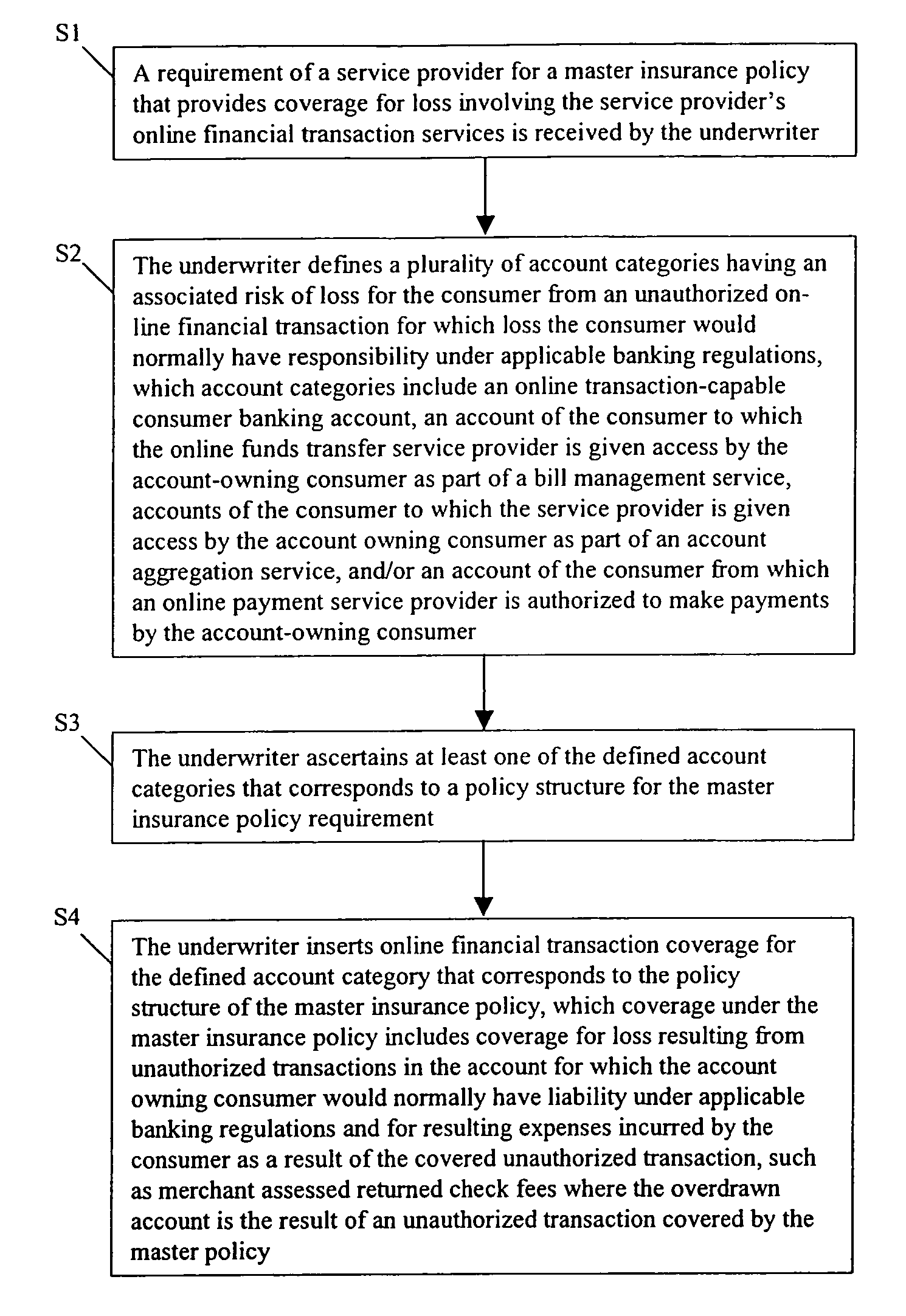 Method and system for insuring against loss in connection with an online financial transaction