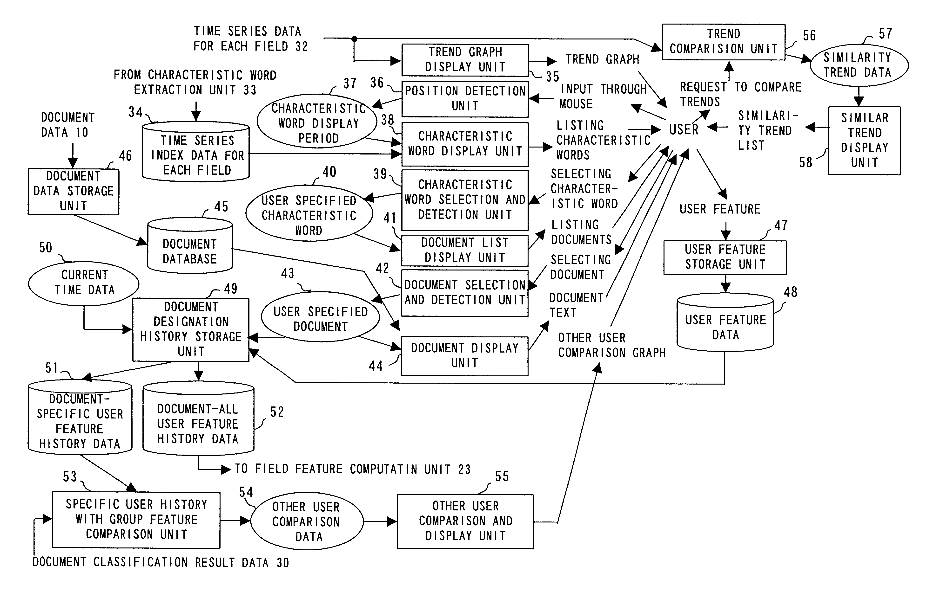 Apparatus and method for presenting document data