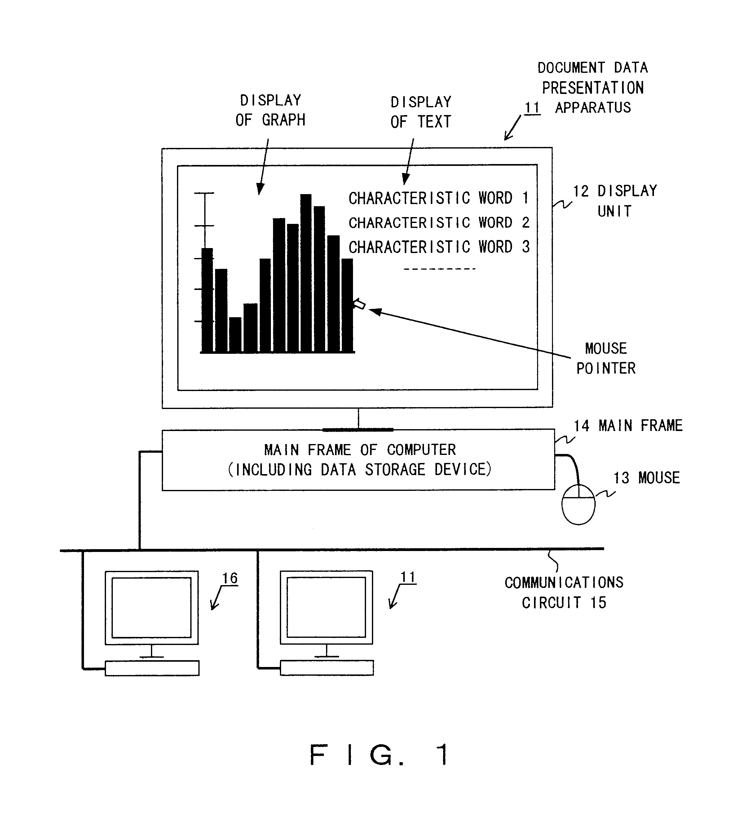 Apparatus and method for presenting document data