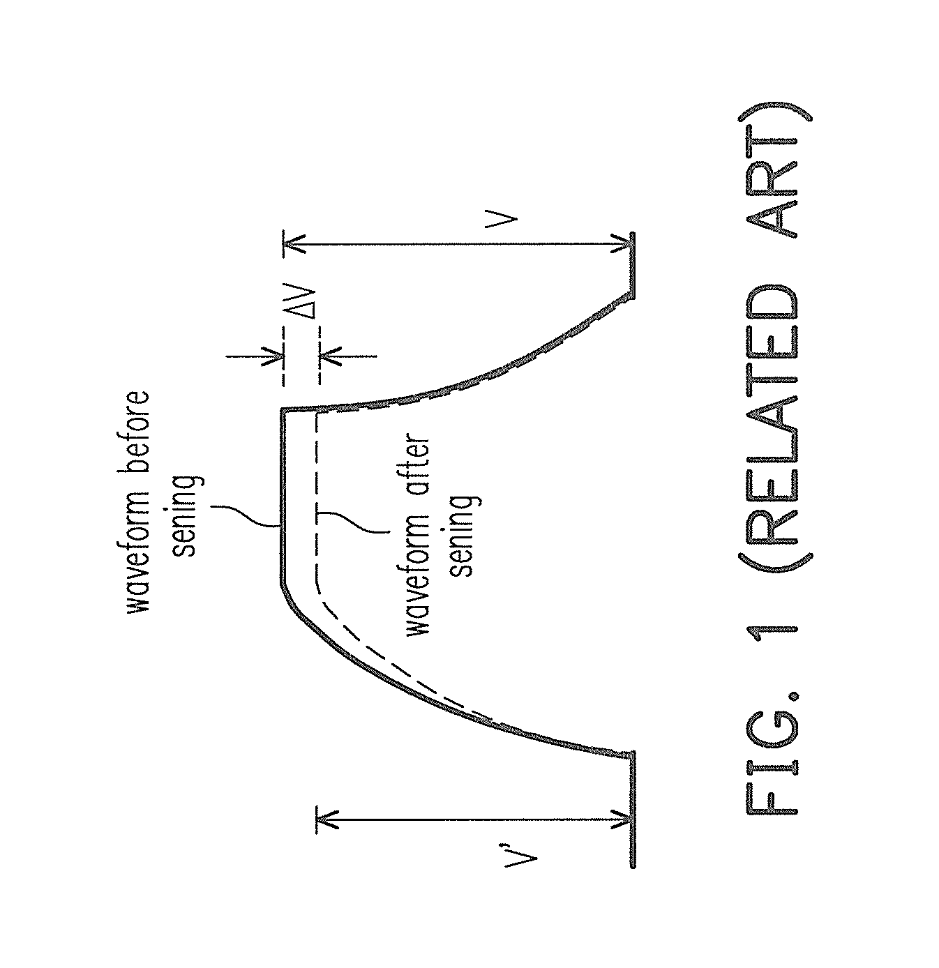 Touch sensing system, capacitance sensing circuit and capacitance sensing method thereof