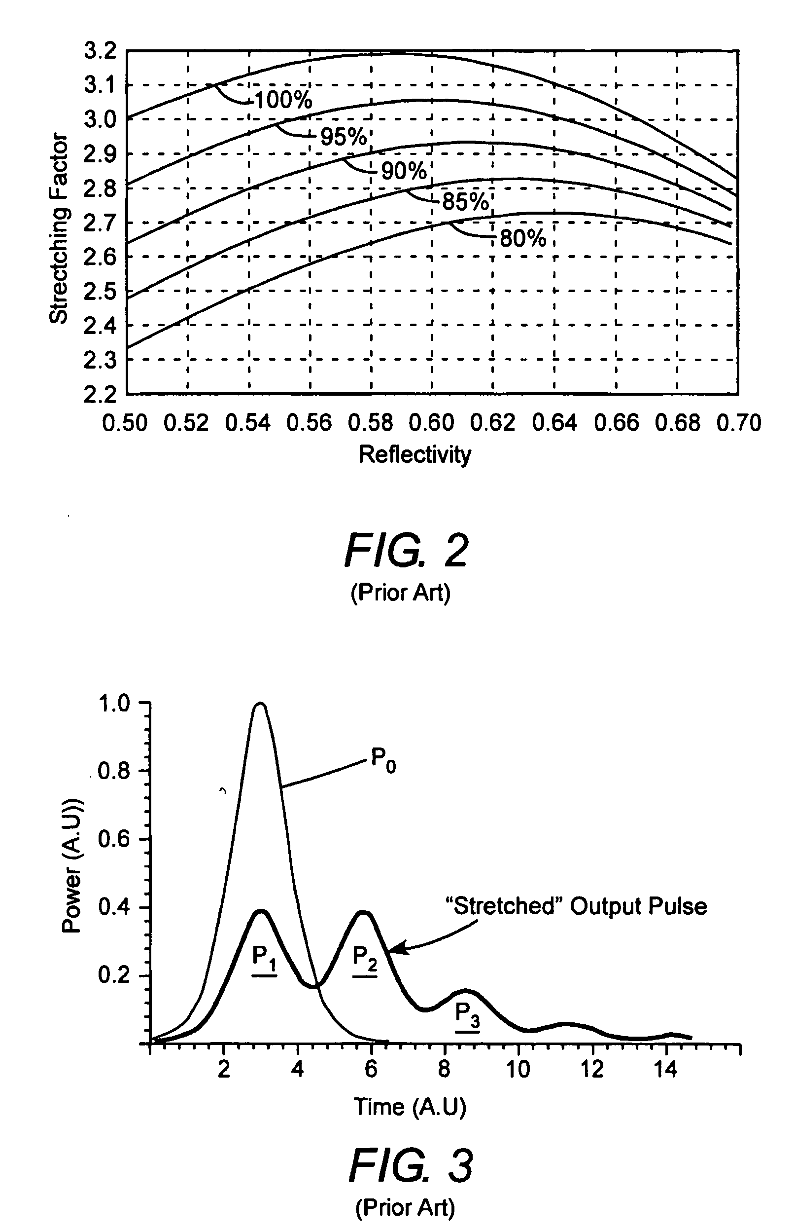 Double-pass imaging pulse-stretcher