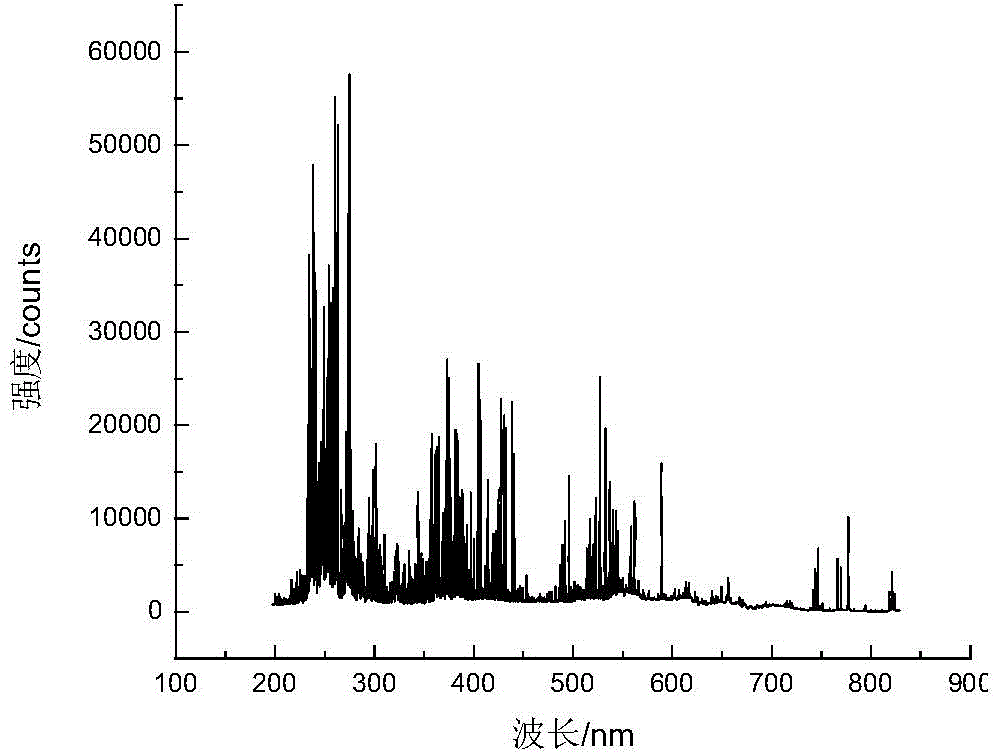 Method for automatically recognizing element spectral line in LIBS component analysis