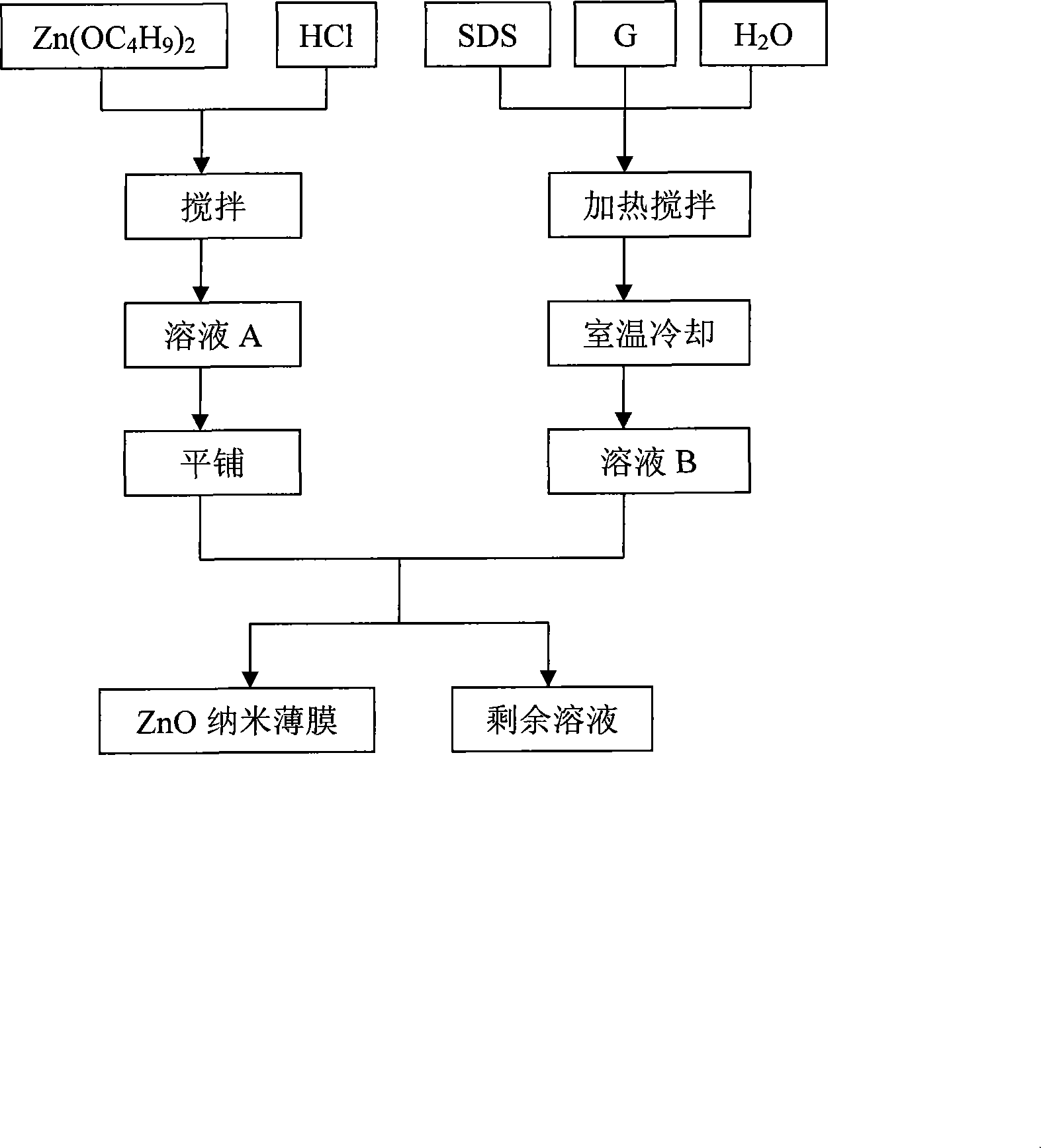 Process for preparing zinc oxide nano film