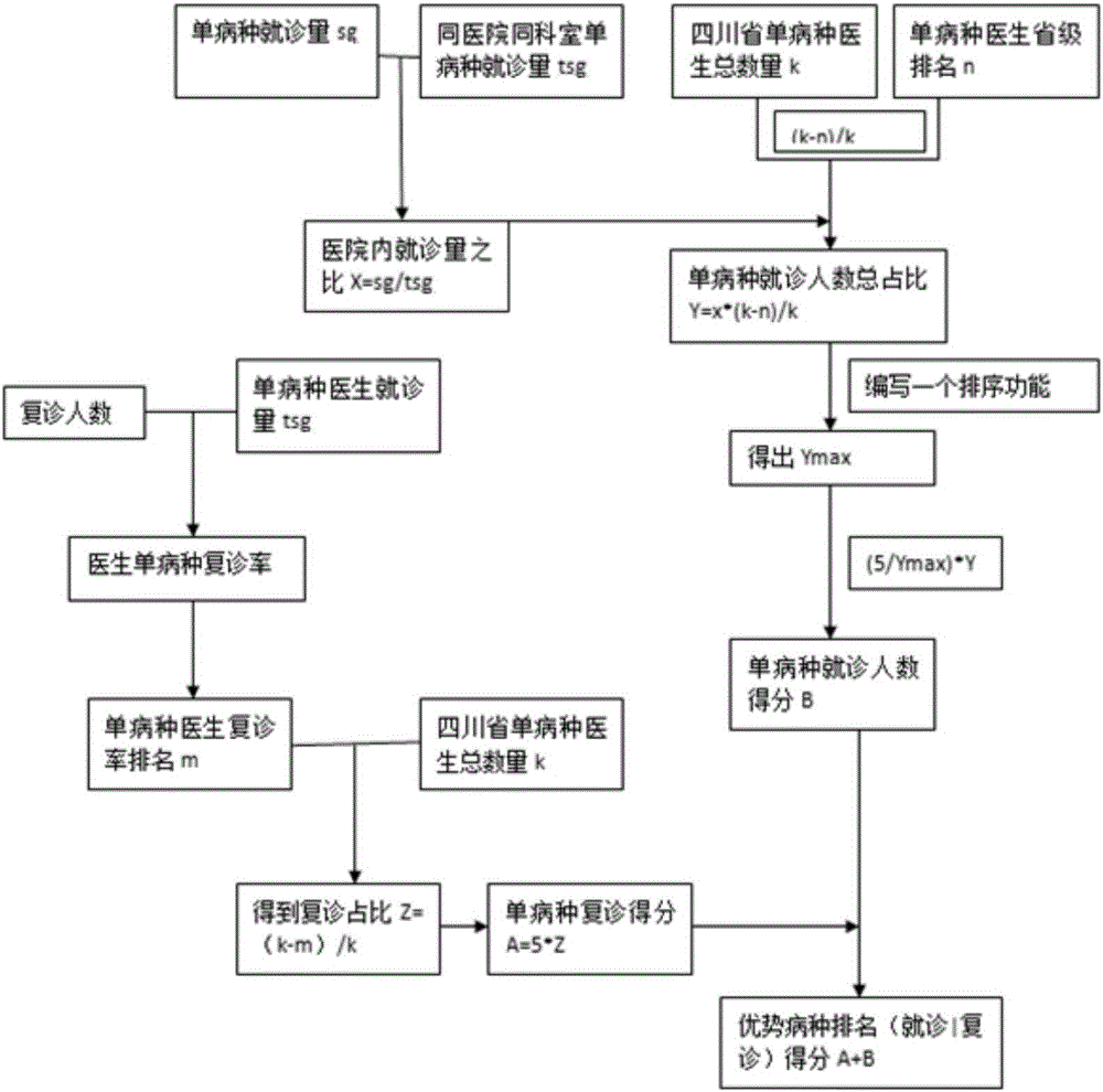 Traditional Chinese medicine clinical digital evaluation system and evaluation method thereof on basis of big data analysis