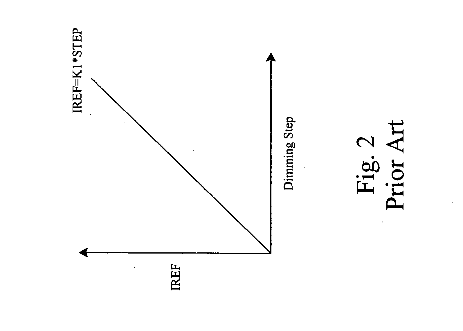 Perceptually linear LED brightness control