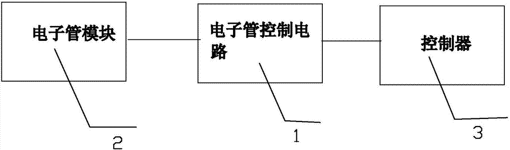 Linear electron beam tube and circuit