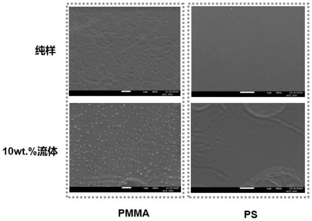 Wear-resistant material with thermal response and self-lubricating properties and preparation method thereof