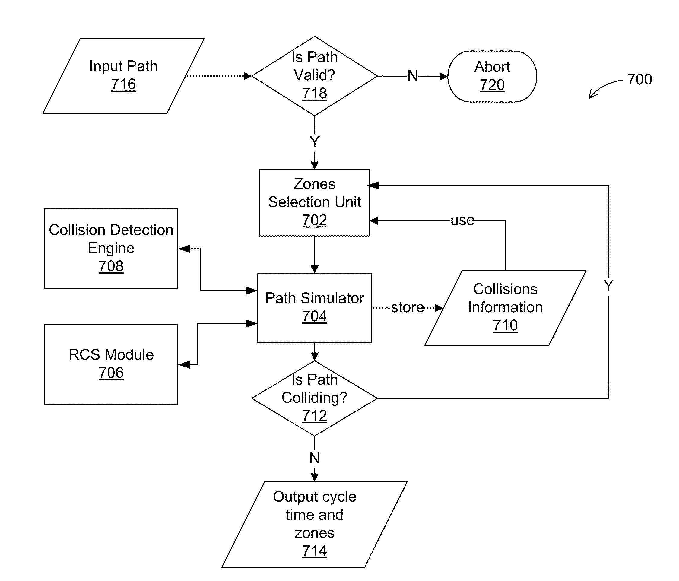 Method and apparatus for industrial robotic pathscycle time optimization using fly by