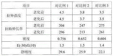 Microporous rubber backing plate and its preparation process