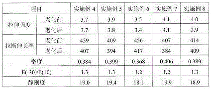 Microporous rubber backing plate and its preparation process