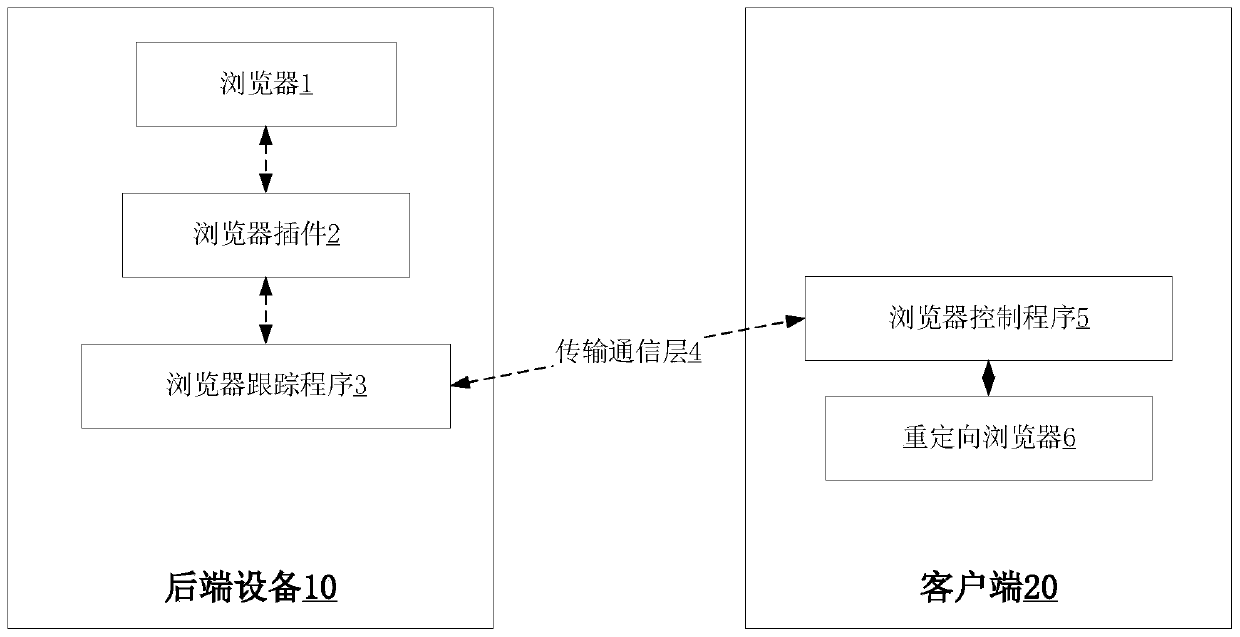 Redirection processing method, virtual desktop infrastructure and readable storage medium