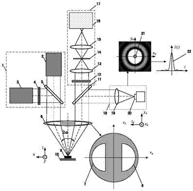 Beam-splitting pupil laser confocal CARS (coherent anti-Stokes Raman Scattering) microspectrum test method and device