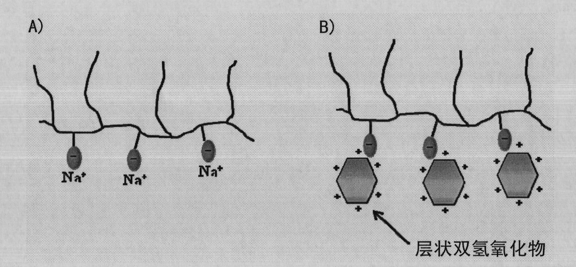 Nano-hybrid concrete chemical admixture for chloride invasion resistance consisting of layered double hydroxide/polyurethane copolymer