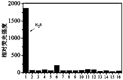 Water-soluble hydrogen sulfide fluorescent probe, preparation method thereof and application thereof in detection of water sulfide and cell hydrogen sulfide