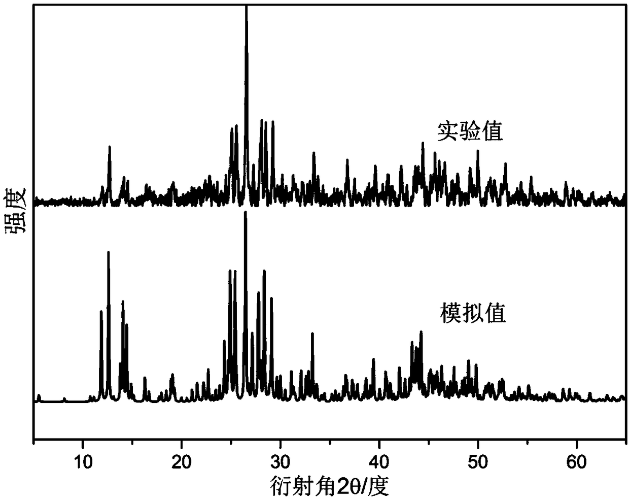 Crystal material, preparation method thereof and nonlinear optical crystal including same