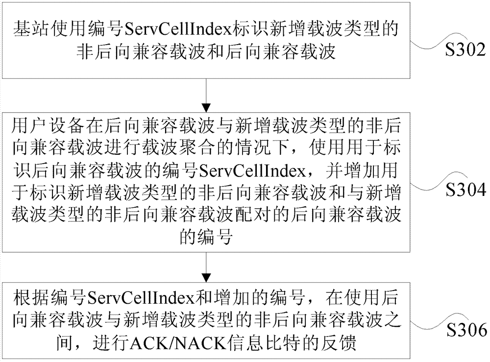 Channel state information, positive confirmation/negative confirmation information feedback method and device