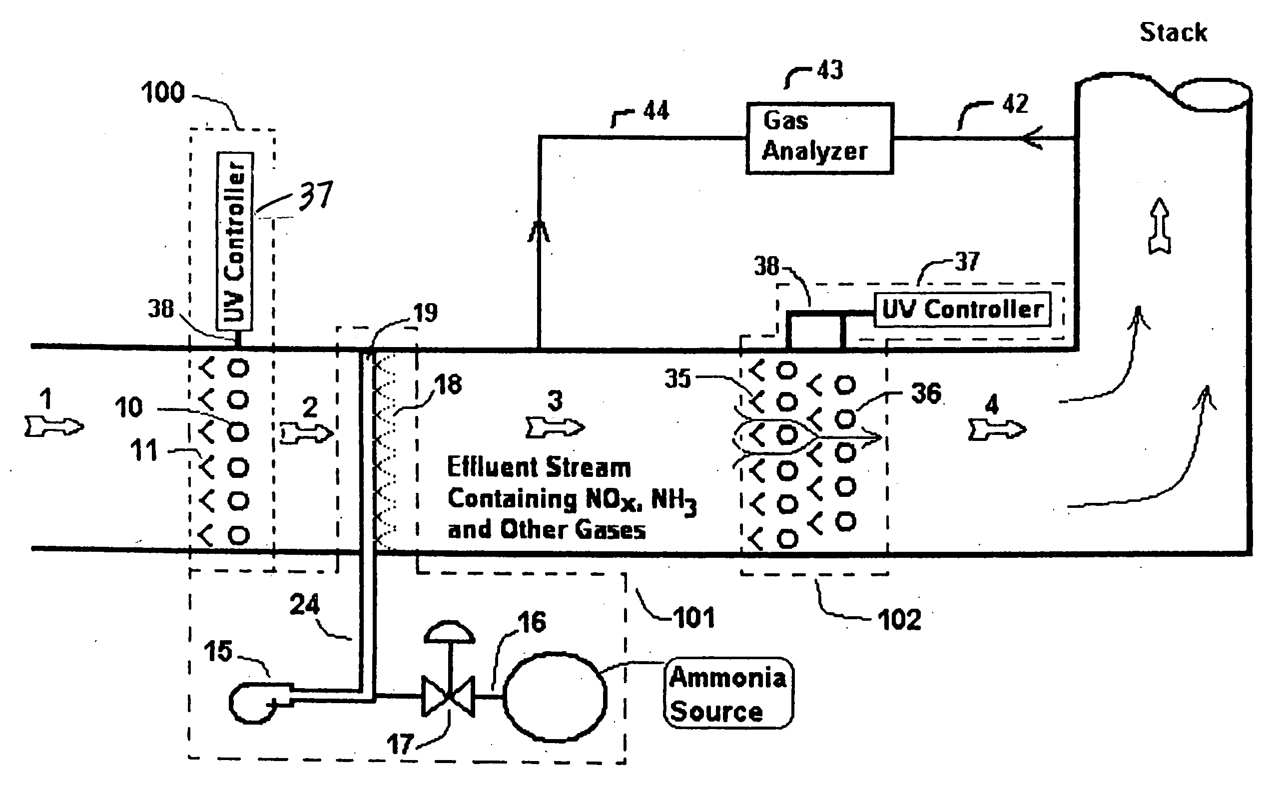 Controlled Spectrum Ultraviolet Radiation Pollution Control Process