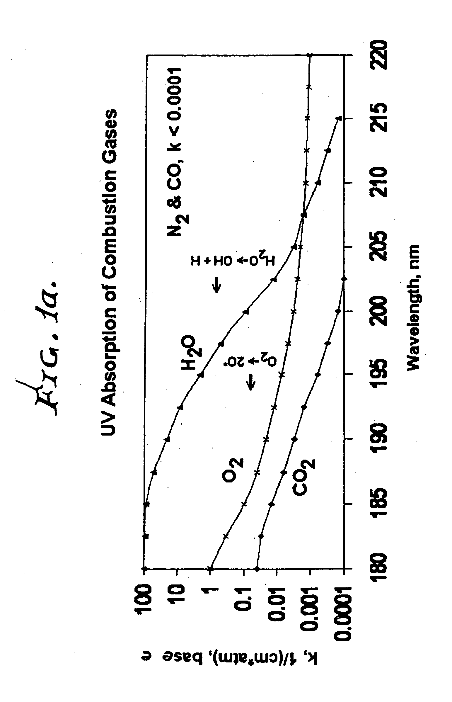 Controlled Spectrum Ultraviolet Radiation Pollution Control Process