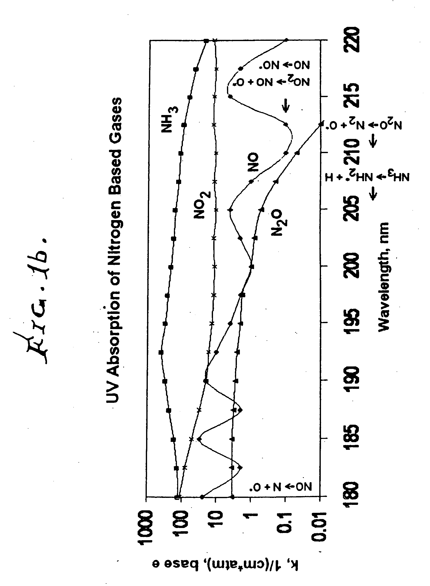 Controlled Spectrum Ultraviolet Radiation Pollution Control Process