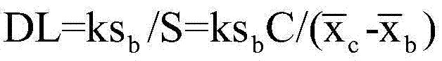 A method and device for detecting sulfide