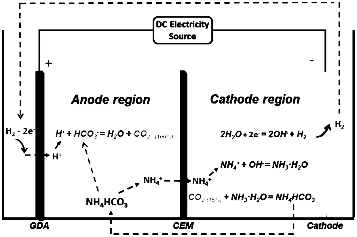 Method for promoting electrochemical trapping of low-concentration CO2 through membrane electrolysis