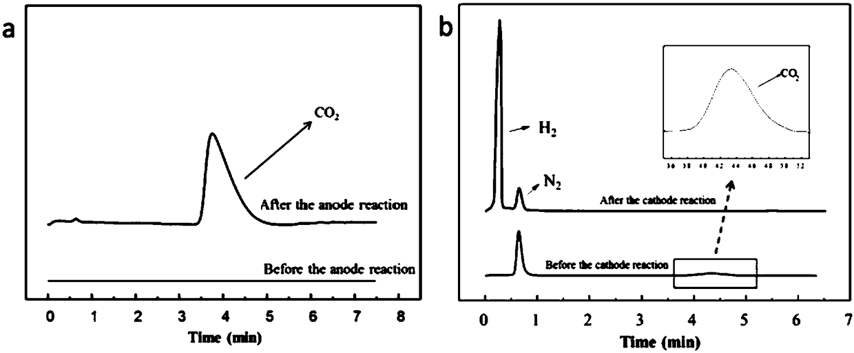 Method for promoting electrochemical trapping of low-concentration CO2 through membrane electrolysis