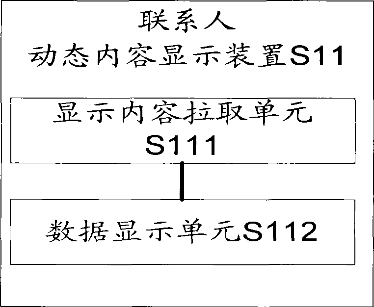 Contact dynamic content polymerization process and system based on social network relationship chain