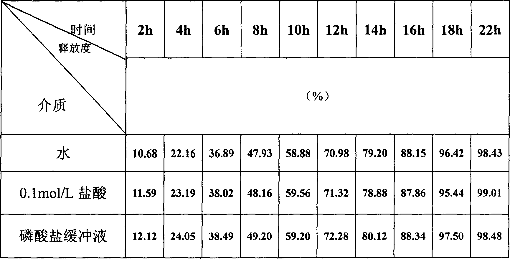 Sodium ferulic acid osmosis pump controlled release formulation and its preparation method