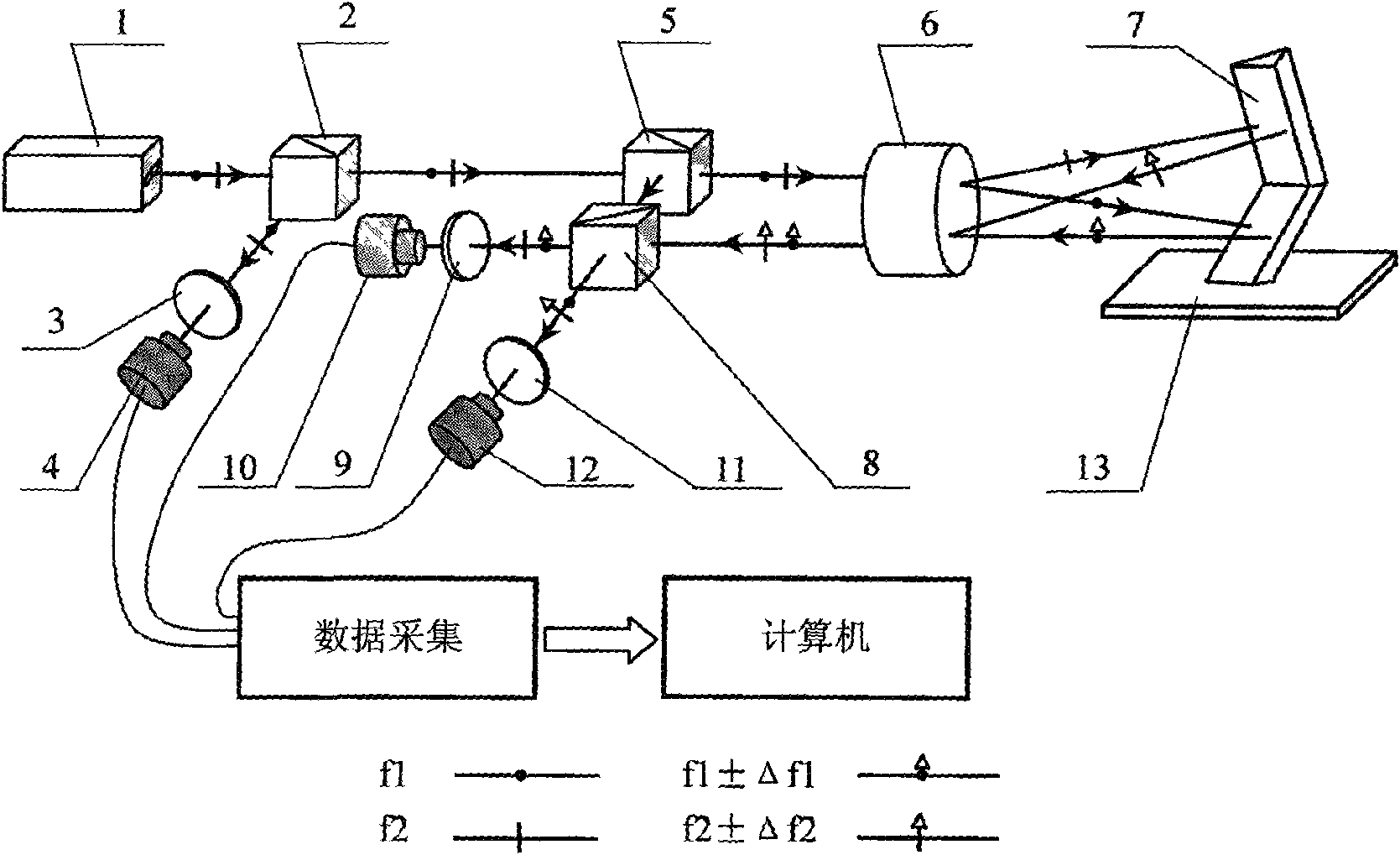 Method for measuring straightness accuracy and position thereof based on double frequency interference principle