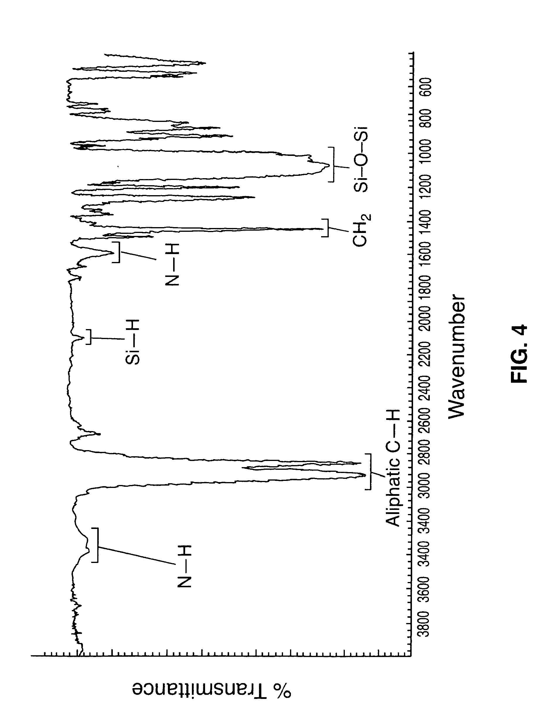 Synthesis and characterization of amine terminated cycloaliphatic substituted polysiloxanes