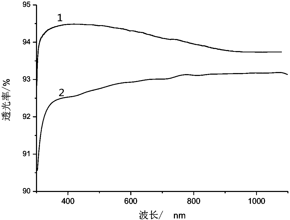 Super-hydrophobic super-oleophobic anti-reflection glass surface layer and preparation method thereof