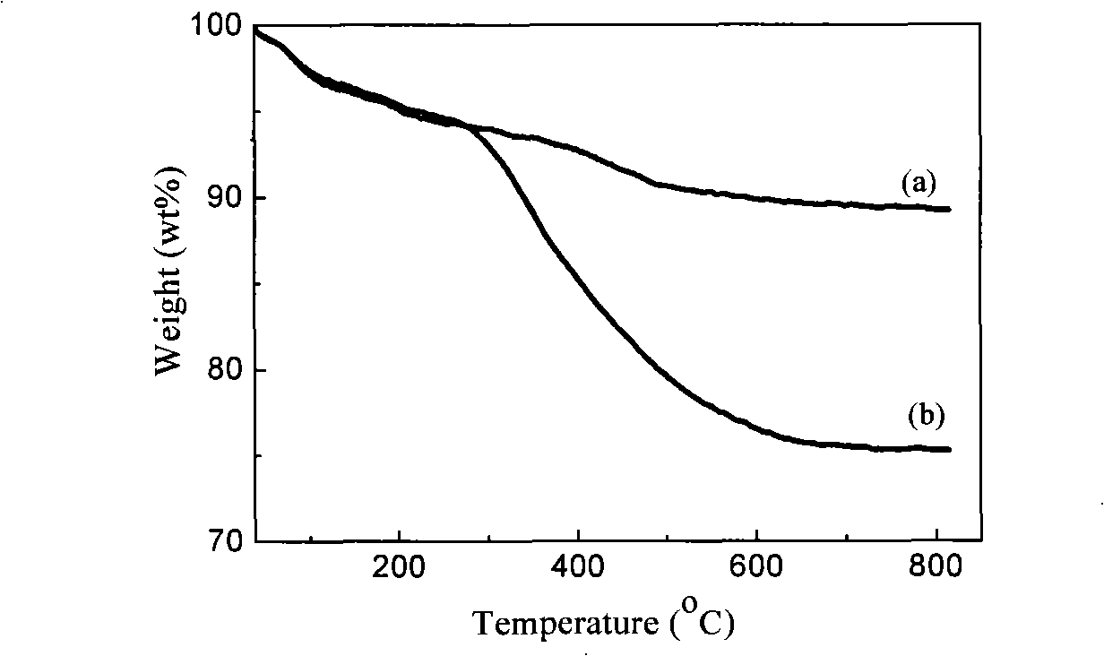 Preparation method for concave-convex stick clay soil/polyacrylamide composite adsorption agent