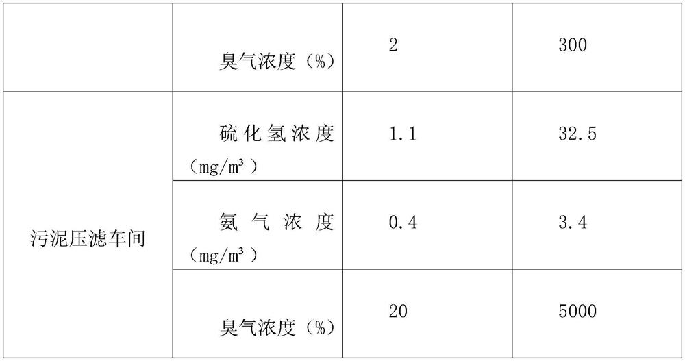 Composite plant deodorant and preparation method thereof