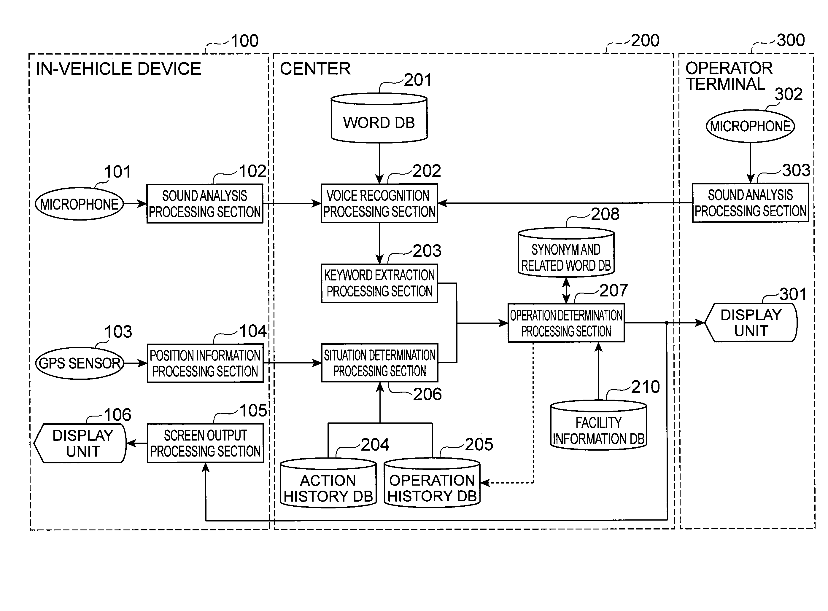 Operating system and method of operating