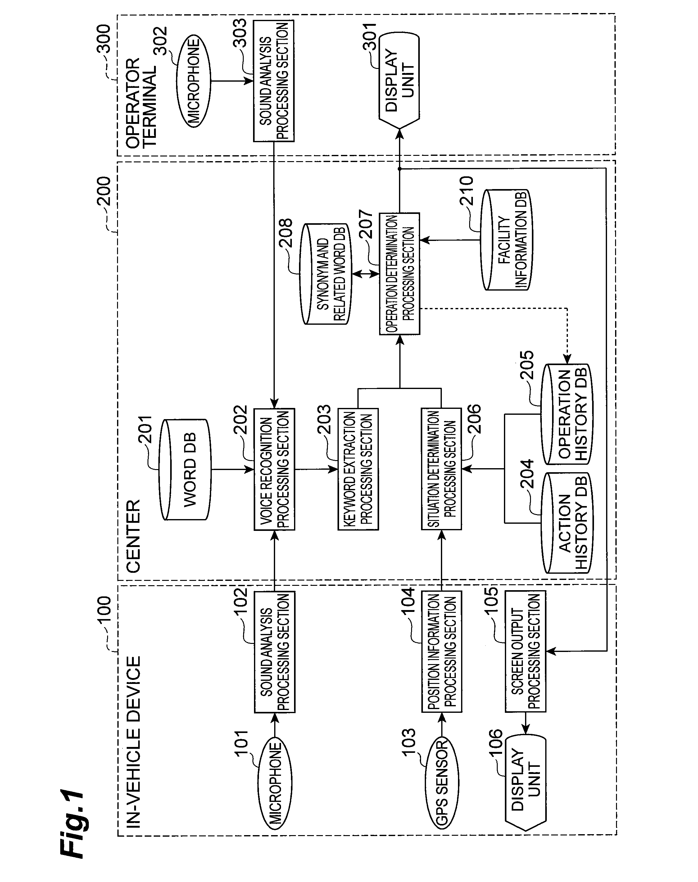 Operating system and method of operating