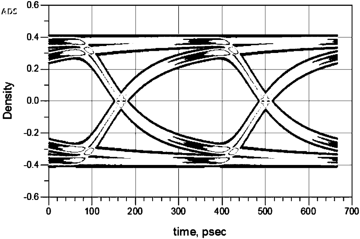 Test method and system for testing internal eye diagram of chip