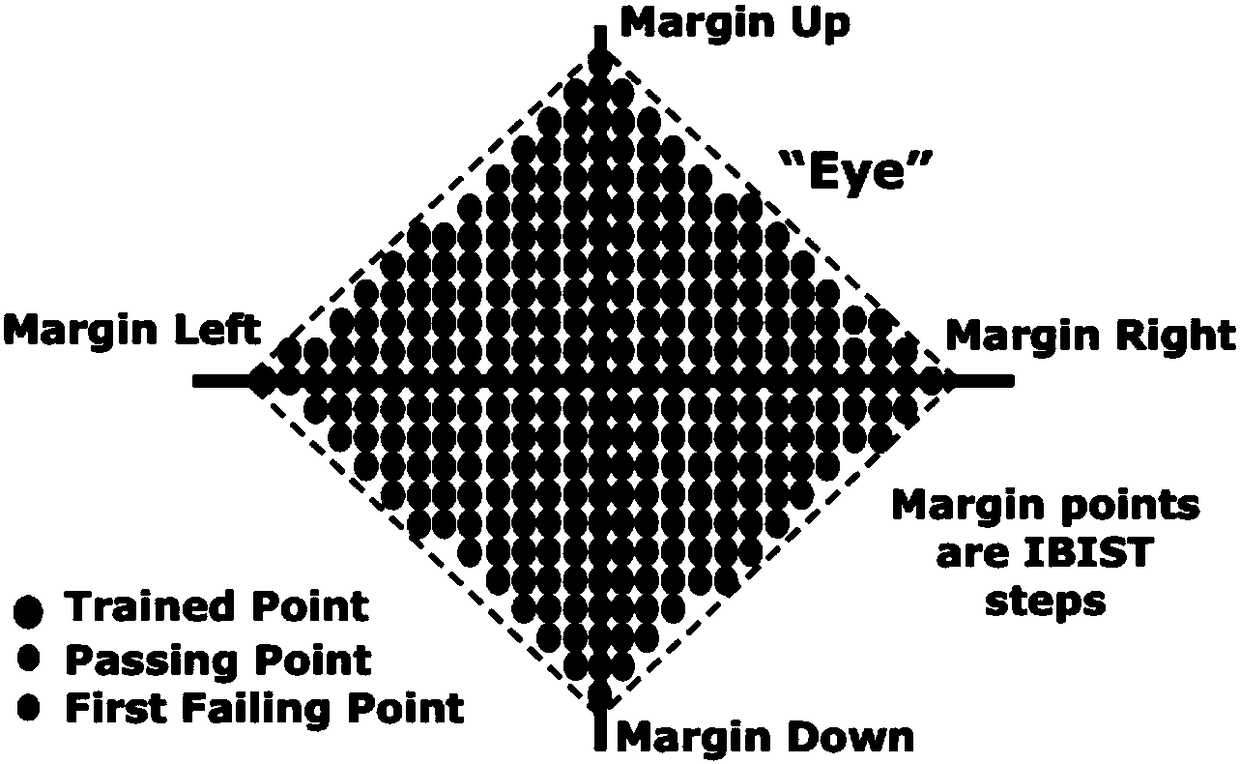 Test method and system for testing internal eye diagram of chip