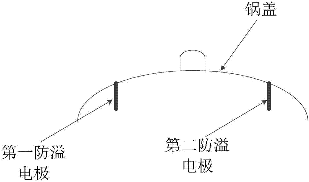 Method and device for preventing liquid in pot from overflowing